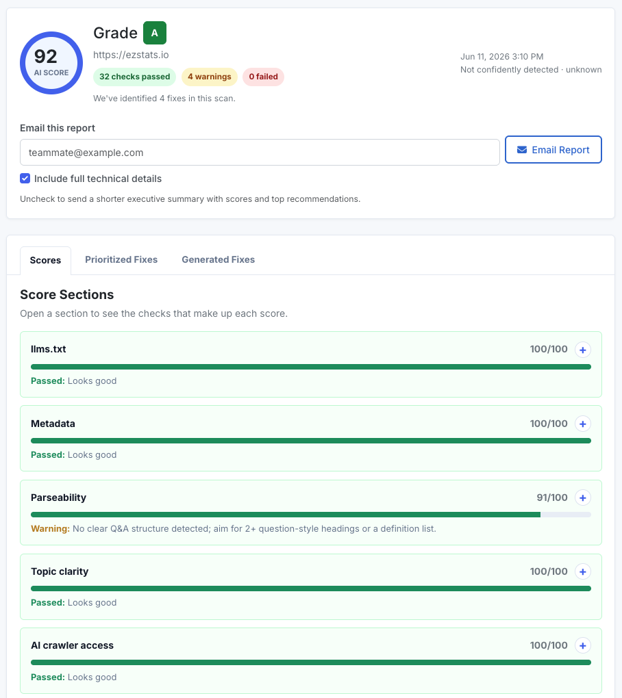 After scan: AI Score 92, grade A, 0 failed checks, with "Site is readable without JavaScript: ~1,516 words present in raw HTML."